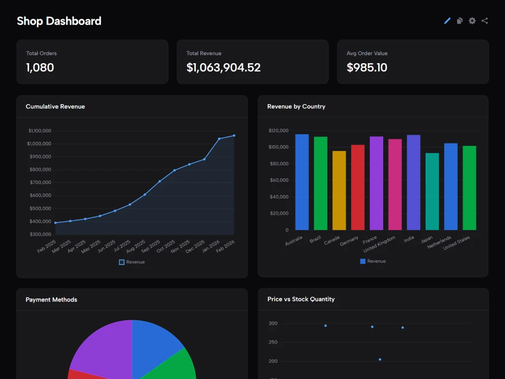 Screenshot of the create form for the Custom Dashboards plugin