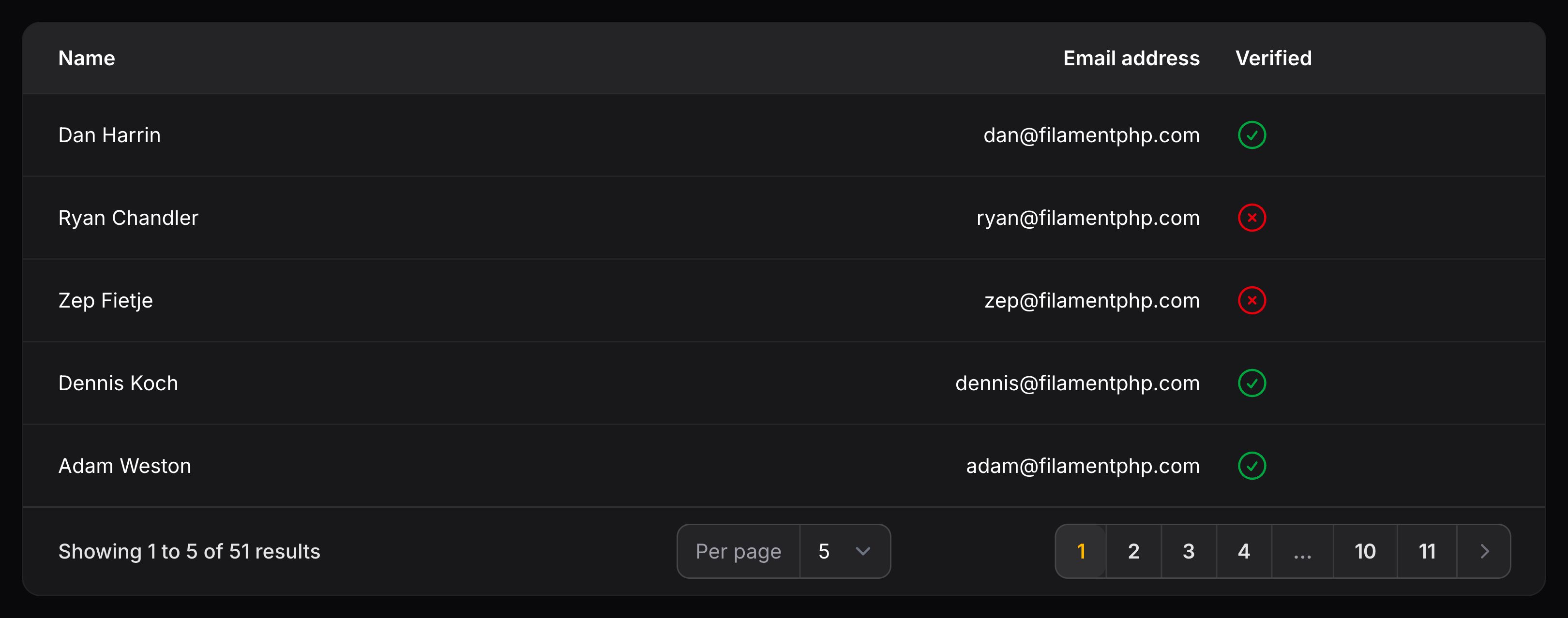 Table with column aligned to the end