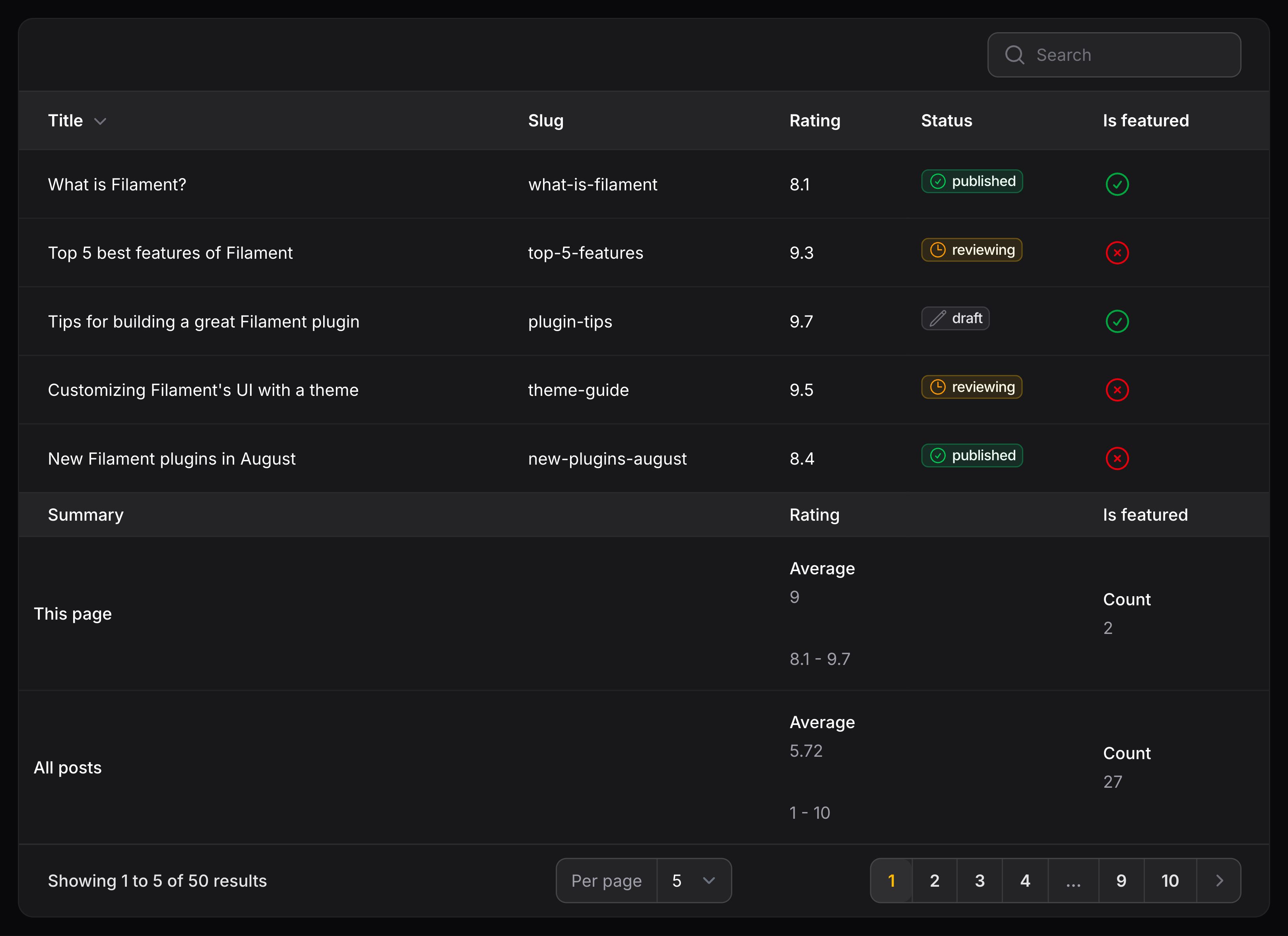 Table with summaries