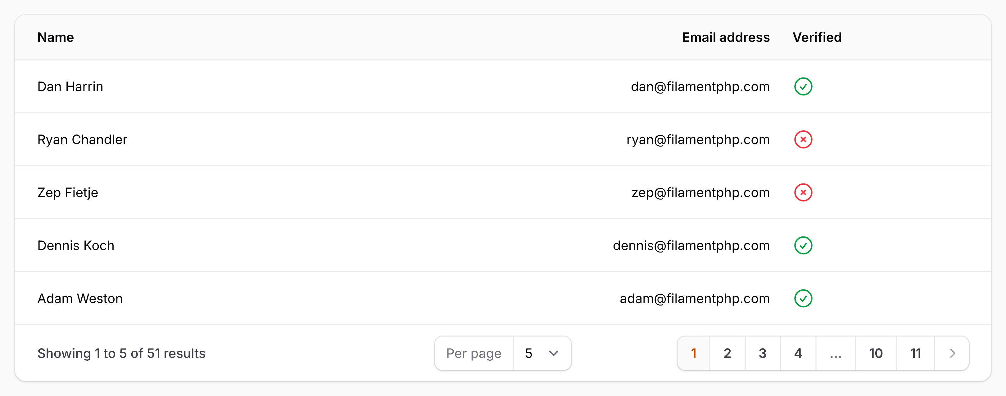 Table with column aligned to the end