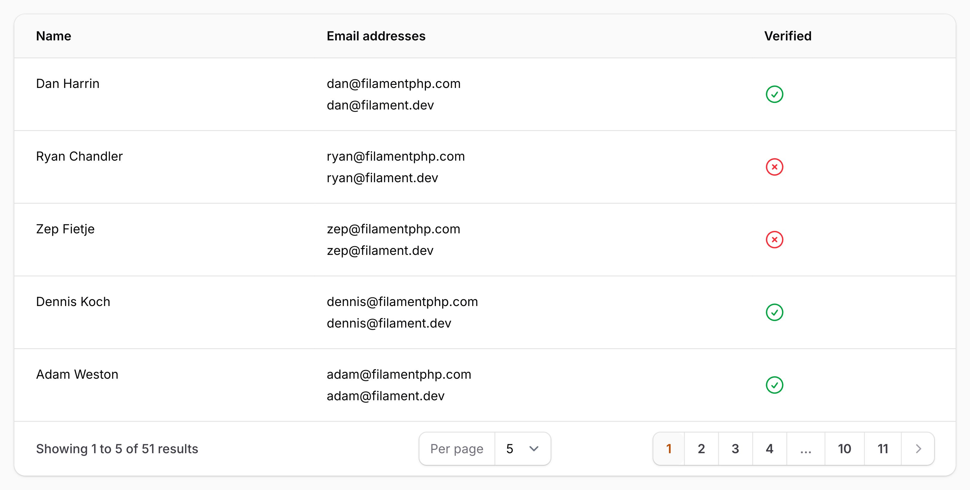 Table with column vertically aligned to the start