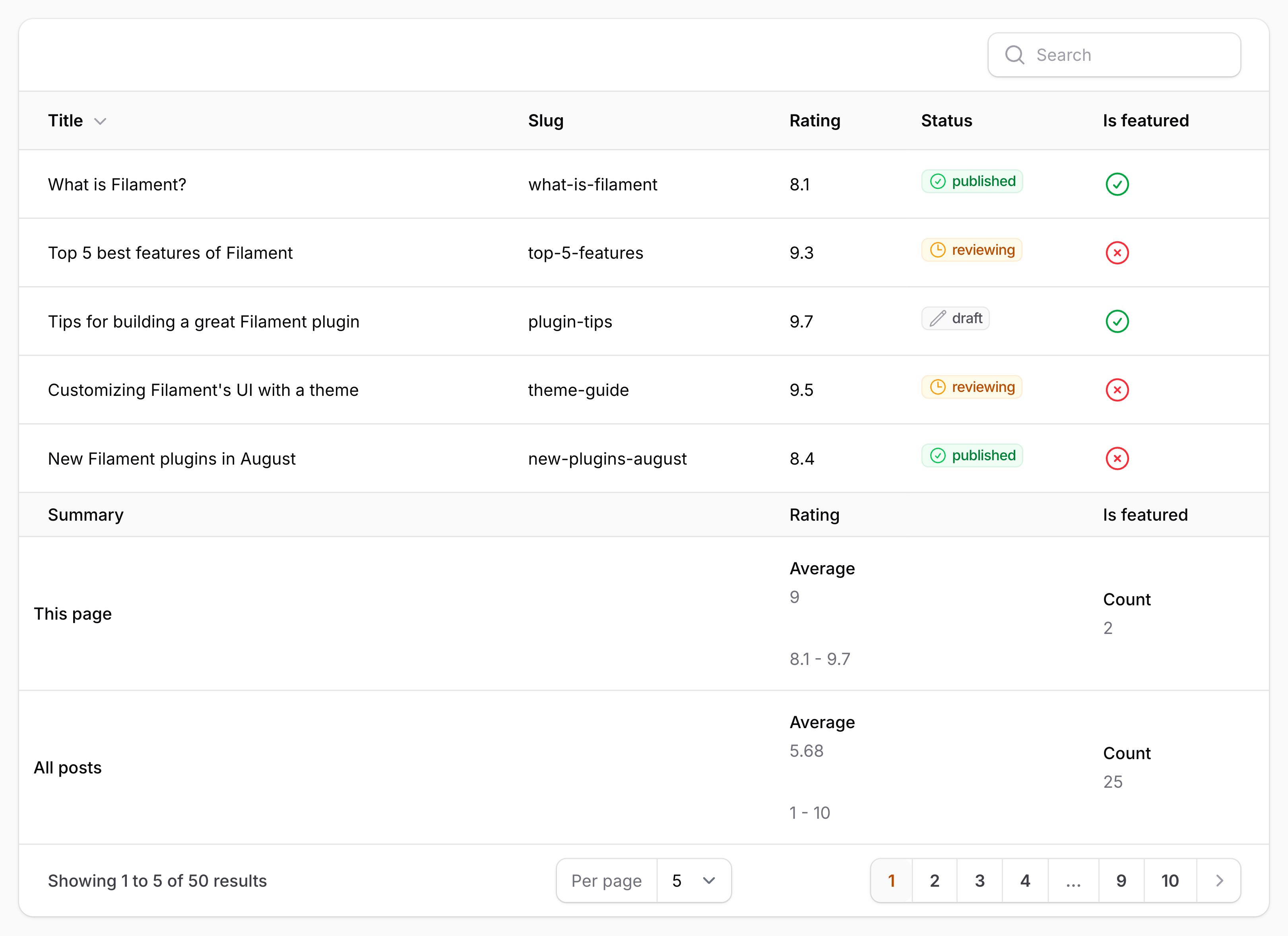 Table with summaries